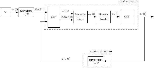 \begin{figure}\centering
\scalebox{0.9}{%
\input{synthe.pstex_t}}
\end{figure}