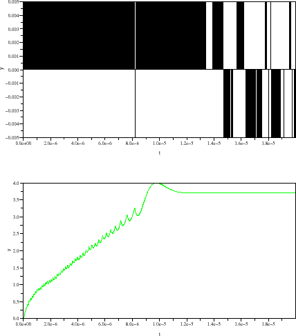 \begin{figure}\begin{center}
\epsfig{file=synthe_scicos_scope_1.eps,width=330.00pt}
\end{center}\end{figure}