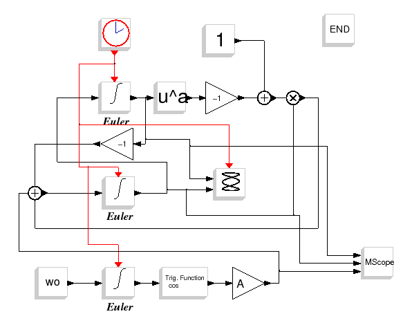 \epsfig{file=van_der_pol_forc_euler_diagr.eps,height=10cm}