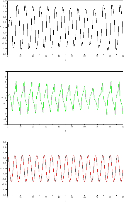 \begin{figure}\begin{center}
\epsfig{file=van_der_pol_forc_euler_scope_1.eps,width=330.00pt}
\end{center}\end{figure}