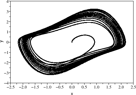 \begin{figure}\begin{center}
\epsfig{file=van_der_pol_forc_euler_scope_2.eps,width=330.00pt}
\end{center}\end{figure}