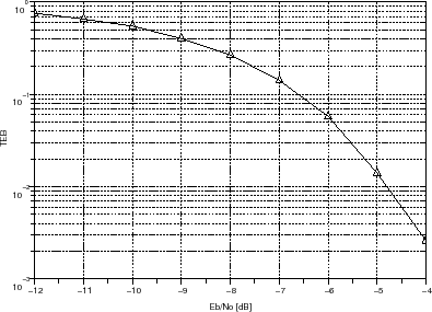 \begin{figure}\begin{center}
\epsfig{file=CDMA_sim_scope_1.eps,width=300.00pt}
\end{center}\end{figure}