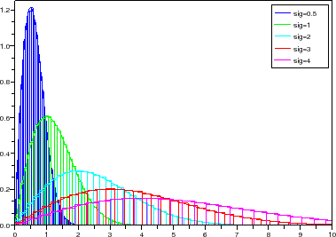 \begin{figure}\begin{center}
\epsfig{file=dist_rayl_sim_scope_1.eps,width=300.00pt}
\end{center}\end{figure}