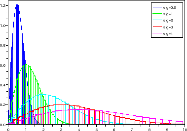 \begin{figure}\begin{center}
\epsfig{file=dist_rayl_sim_scope_1.eps,width=300.00pt}
\end{center}\end{figure}