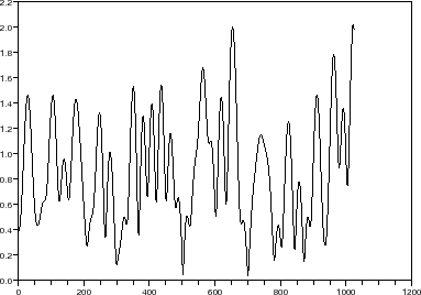 \begin{figure}\begin{center}
\epsfig{file=rayleigh_sim_scope_1.eps,width=300.00pt}
\end{center}\end{figure}