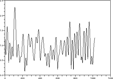 \begin{figure}\begin{center}
\epsfig{file=rayleigh_sim_scope_1.eps,width=300.00pt}
\end{center}\end{figure}