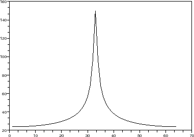 \begin{figure}\begin{center}
\epsfig{file=rayleigh_sim_scope_2.eps,width=300.00pt}
\end{center}\end{figure}