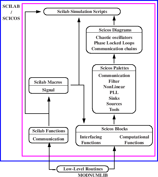 \begin{figure}
\centering
\scalebox{0.5}{%
\input{org_en.pstex_t}}
\end{figure}