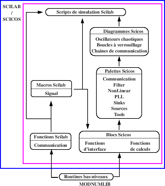 \begin{figure}
\centering
\scalebox{0.5}{%
\input{org_fr.pstex_t}}
\end{figure}